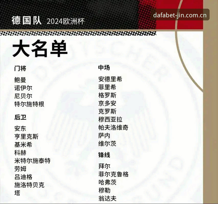大发黄金版赛事投注 诺伊尔40岁重返国家队,德国队世界杯大名单透露了哪些信号?